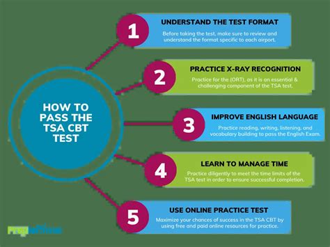 how hard is tsa test|tsa cbt practice test sample.